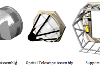 In early 2011, NASA was given access to residual hardware (shown as drawings above) that could form the basis of a space based observatory. This equipment has the potential to greatly reduce the cost of a major facility. It consists of 2 sets of space qualified telescope hardware with a 2.4 meter f/1.2, lightweight ULE primary mirror configured in an f/8 system with < 20% Obstructed Aperture. The unvignetted field of view is approximately 1.80 Diameter and the wavefront quality is less than 60 nm rms. The system is designed for actuated secondary mirror positioning.